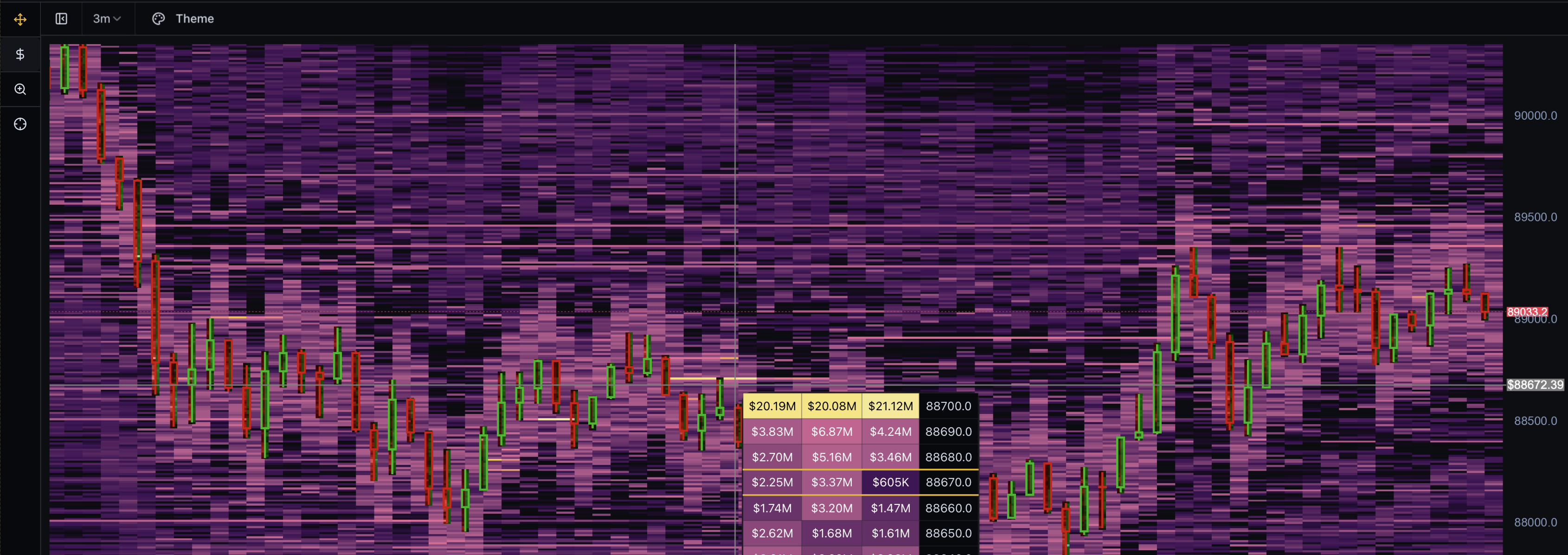 Liquidity Heatmap